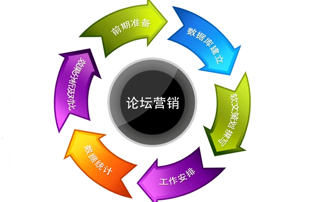 做SEO優(yōu)化我們可優(yōu)先考慮的六個方面
